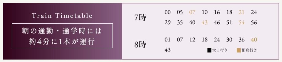 谷町線の利便性
