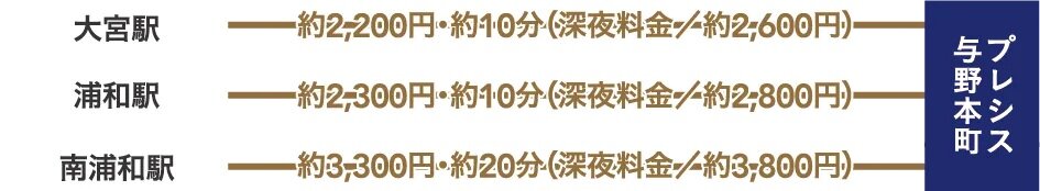 賑わいの街からのタクシー利用も安心。