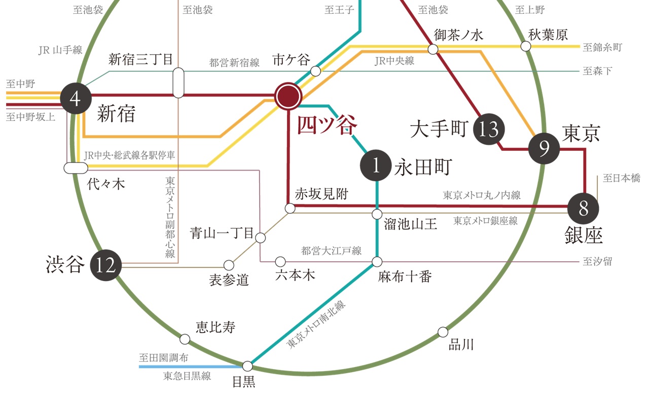 JR・東京メトロ「四ツ谷」駅へ徒歩3分、4路線利用可能。