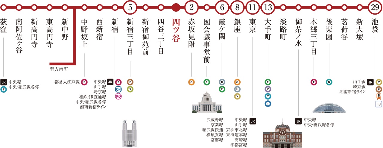東京メトロ丸ノ内線