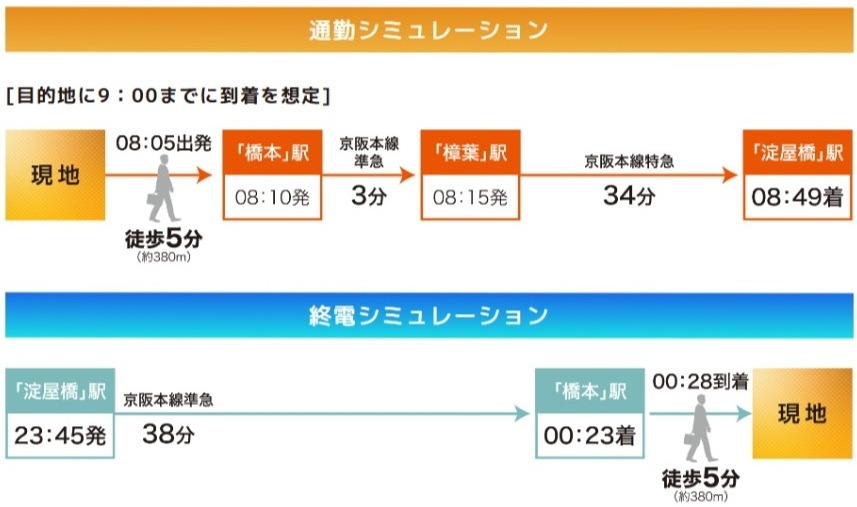 毎日の通勤もよりスムーズに。