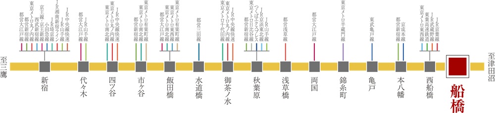 JR中央・総武各駅停車路線図
