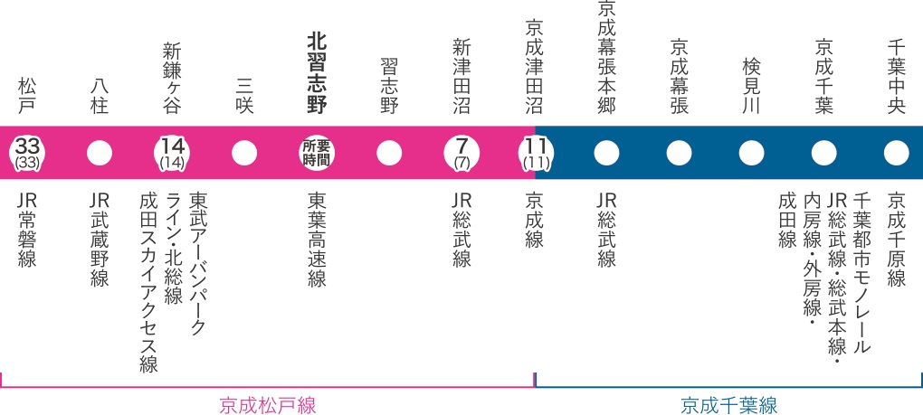 日常の移動から広域アクセスまで、
多方面へつながる柔軟性。