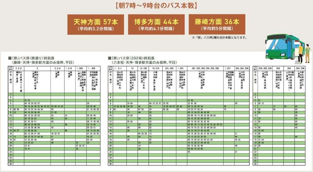 2つのバス停を、目的地に応じて利用可能。