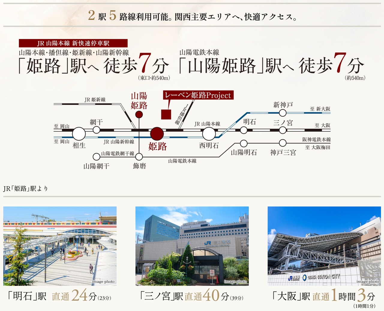 JR「姫路」駅へ徒歩7分。
２駅５路線のマルチアクセスを利用可能。