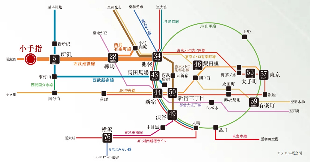都心直通の駅そばに住まう。