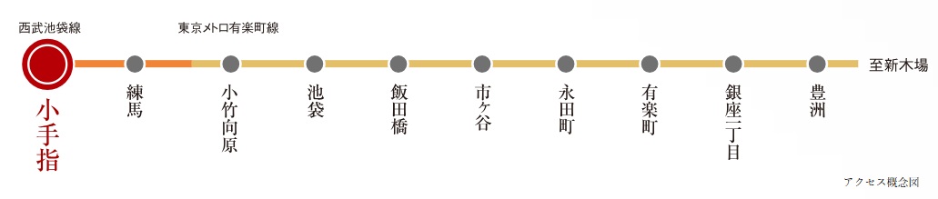 〈東京メトロ有楽町線〉
飯田橋･有楽町･銀座一丁目･豊洲へ
ダイレクトアクセス。