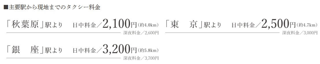 都市を自在に駆ける、
軽やかなカーアクセス。