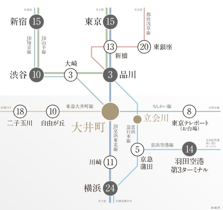 「品川」駅へ1駅3分。
横浜、羽田へも軽快にアクセス。
