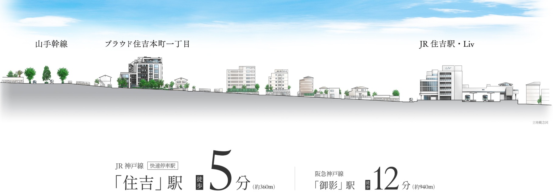 駅近の利を得る