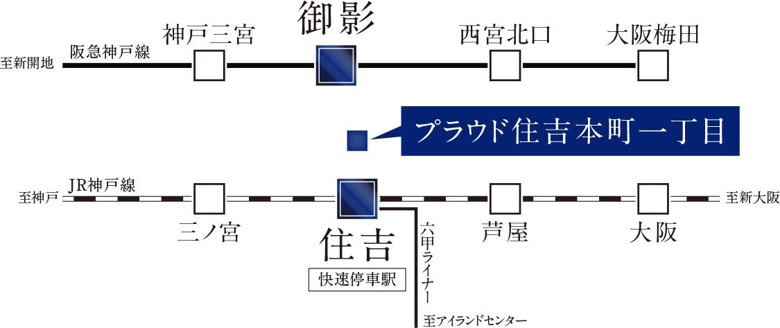 JR神戸線 快速停車駅。
JR大阪駅、JR三ノ宮駅、JR新大阪駅へアクセス良好。