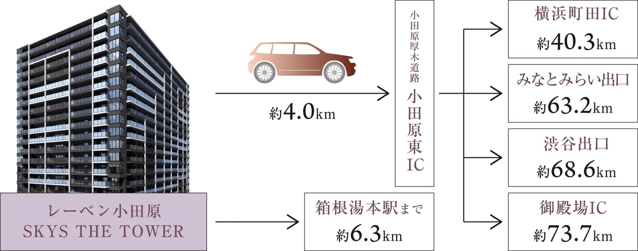 選択肢を広げるカーアクセス