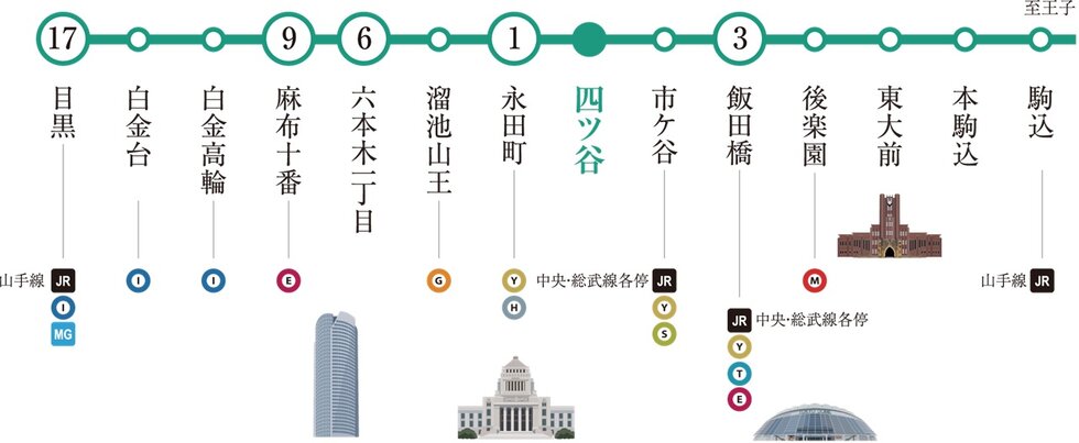 東京メトロ南北線