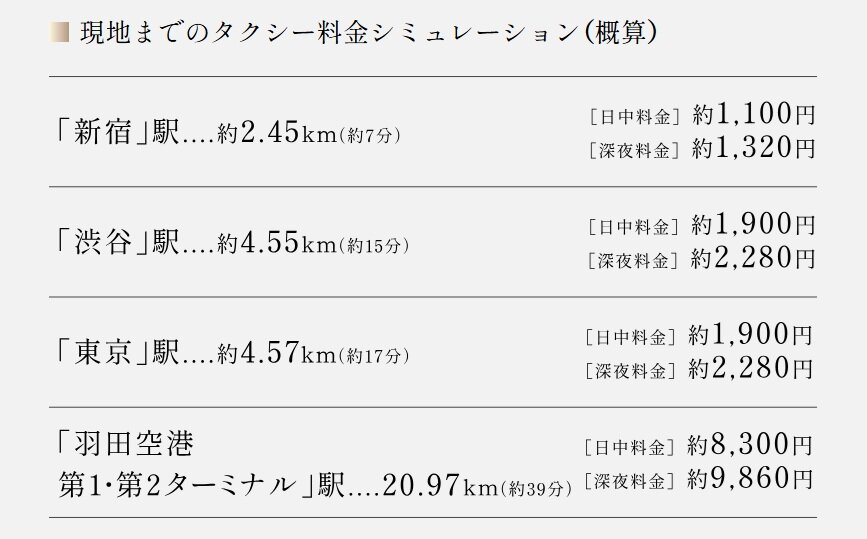 タクシー利用も便利なポジション。