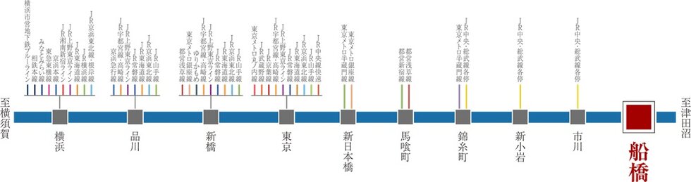 JR総武快速・横須賀線路線図