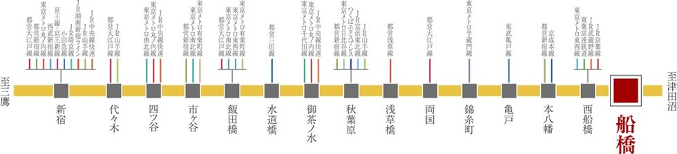 JR中央・総武各駅停車路線図