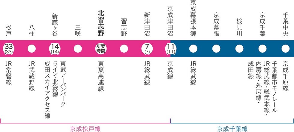 日常の移動から広域アクセスまで、
多方面へつながる柔軟性。