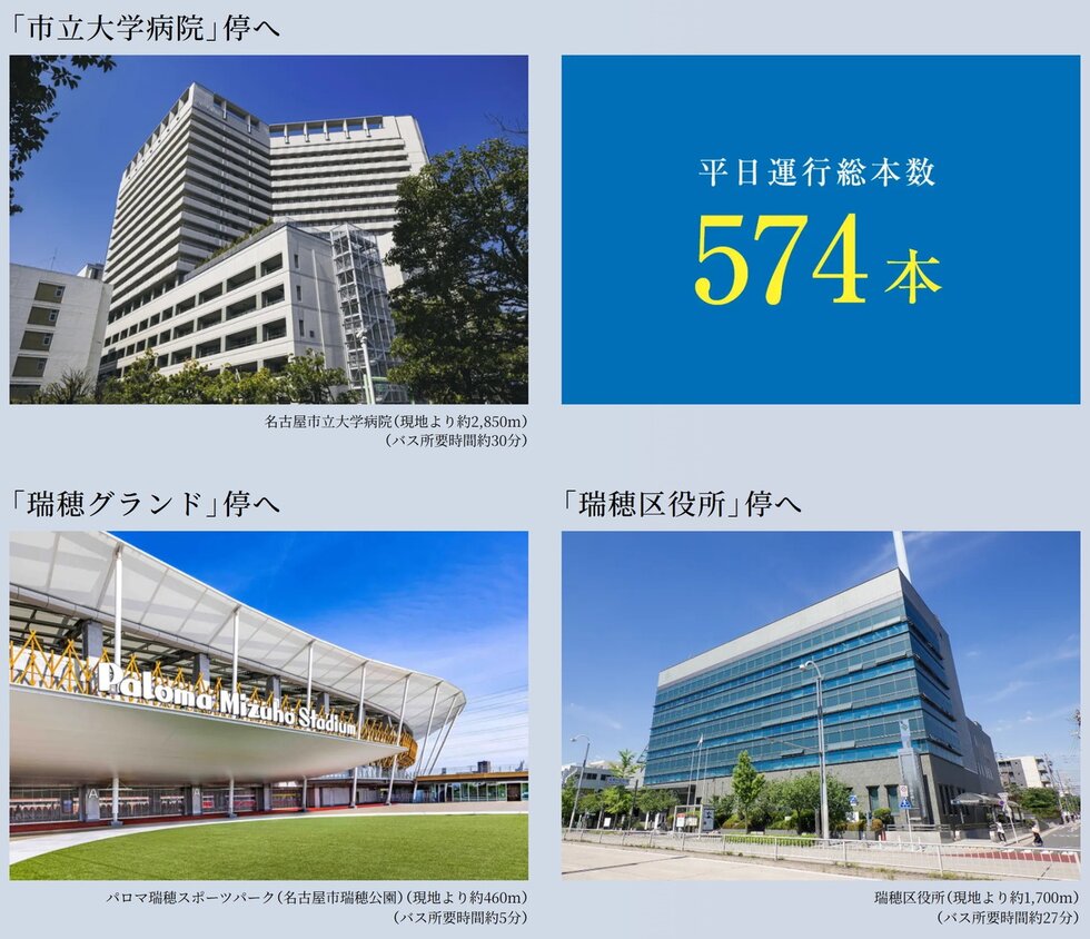 「新瑞橋バスターミナル」より主要施設へ