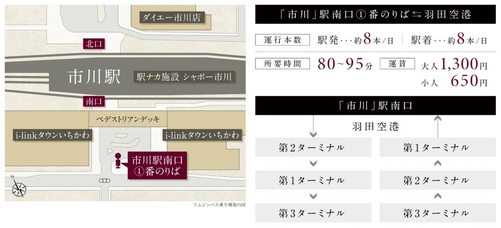 徒歩4分の「市川」駅南口から、「羽田空港」行きリムジンバスが運行中。