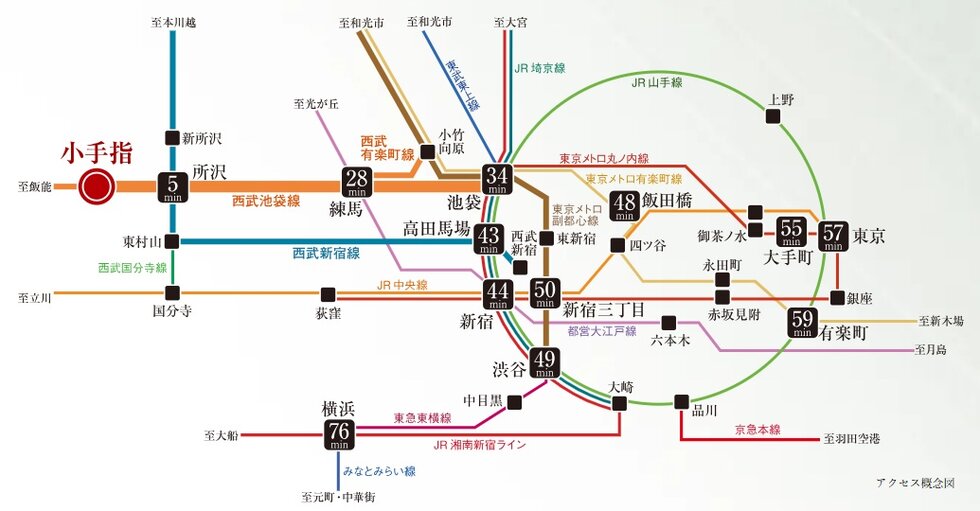 都心直通の駅そばに住まう。