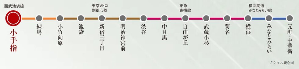 〈東京メトロ副都心線〉
東急東横線・みなとみらい線直通Fライナー停車駅