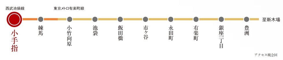 〈東京メトロ有楽町線〉
飯田橋･有楽町･銀座一丁目･豊洲へ
ダイレクトアクセス。