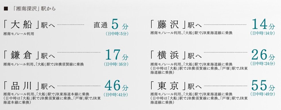 「湘南深沢」駅から