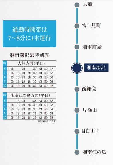 湘南モノレール路線図