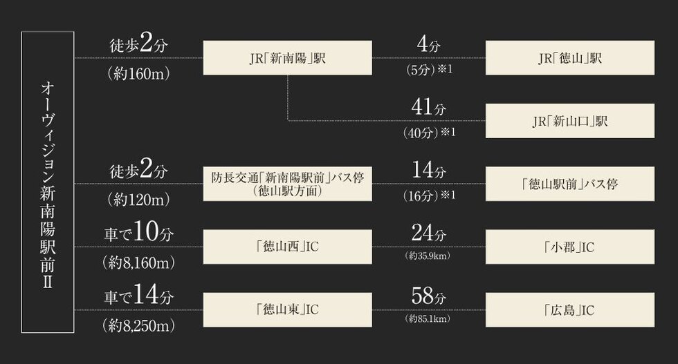 街の利便を掌握する快適な日常が、ここからはじまる。