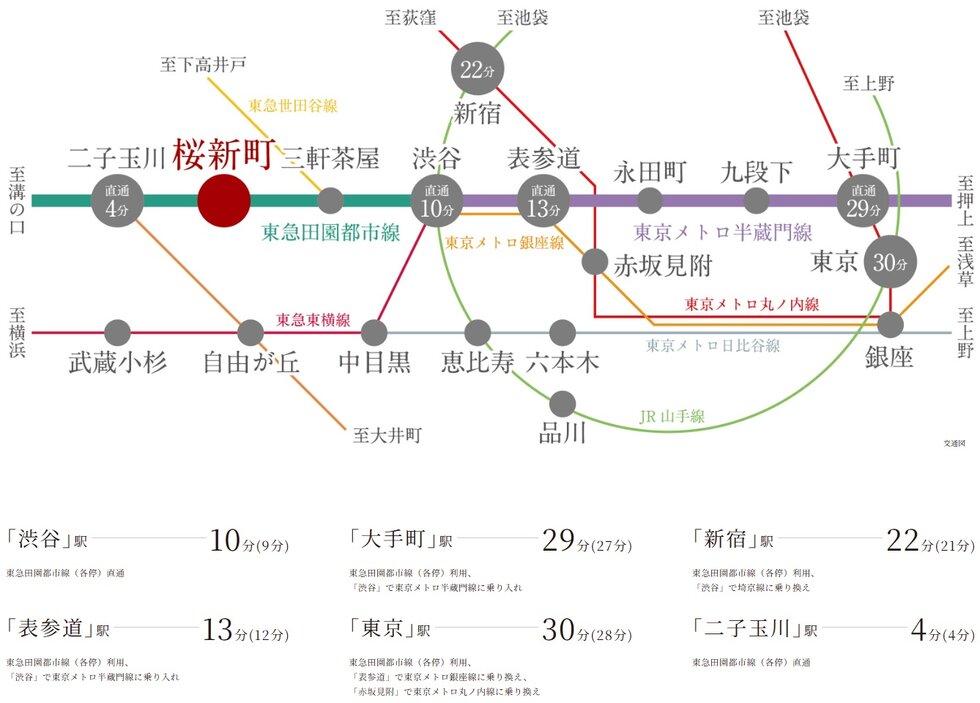スムーズな乗り換えで都心を網羅。