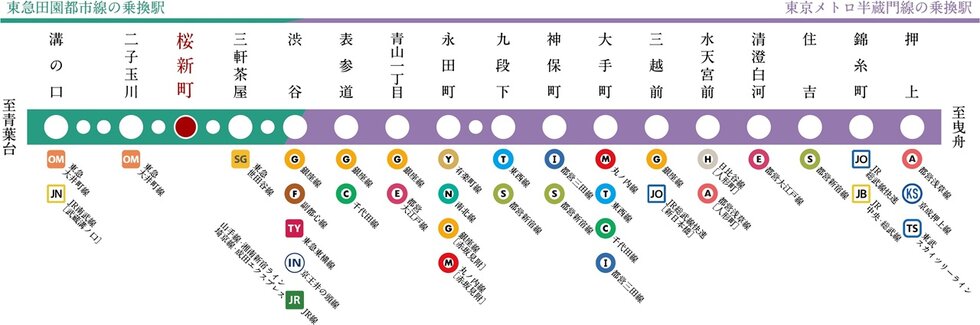 半蔵門線への乗り入れで、都心アクセスが充実。
