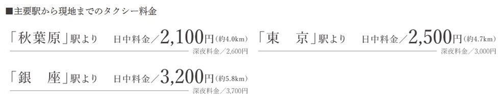 都市を自在に駆ける、
軽やかなカーアクセス。