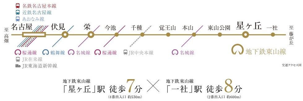 名古屋の主要都心栄・伏見・名古屋駅へダイレクト。
