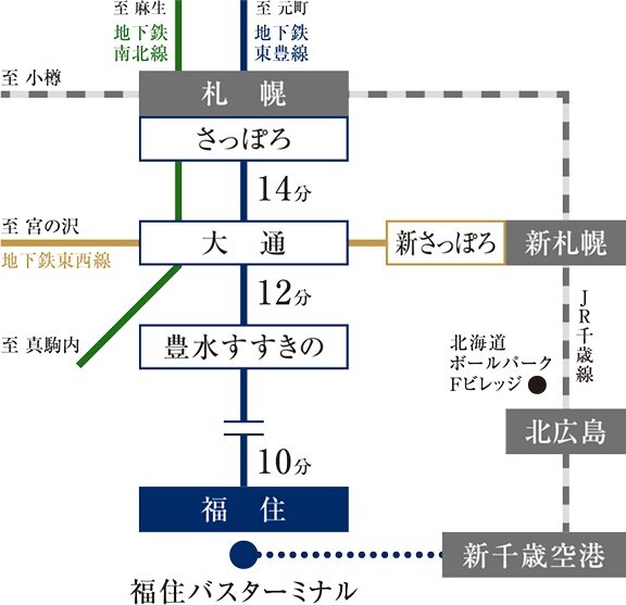 都心へも空港へも、ダイレクトにつながる日常。