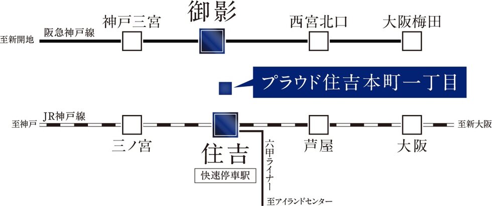 JR神戸線 快速停車駅。
JR大阪駅、JR三ノ宮駅、JR新大阪駅へアクセス良好。