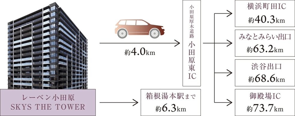 選択肢を広げるカーアクセス