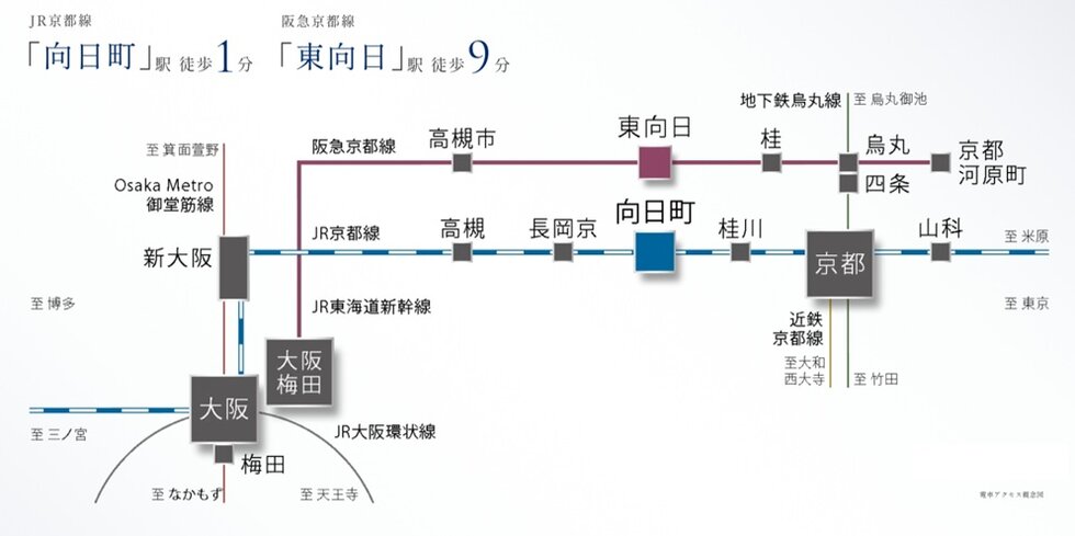 JR京都駅＆大阪駅へダイレクト
暮らしを広げる2線2駅のマルチアクセス