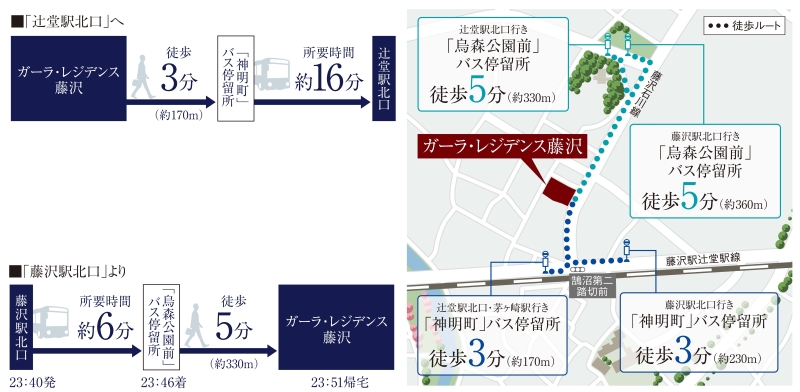 2つのバス停の使い分けで より快適なバスライフを。