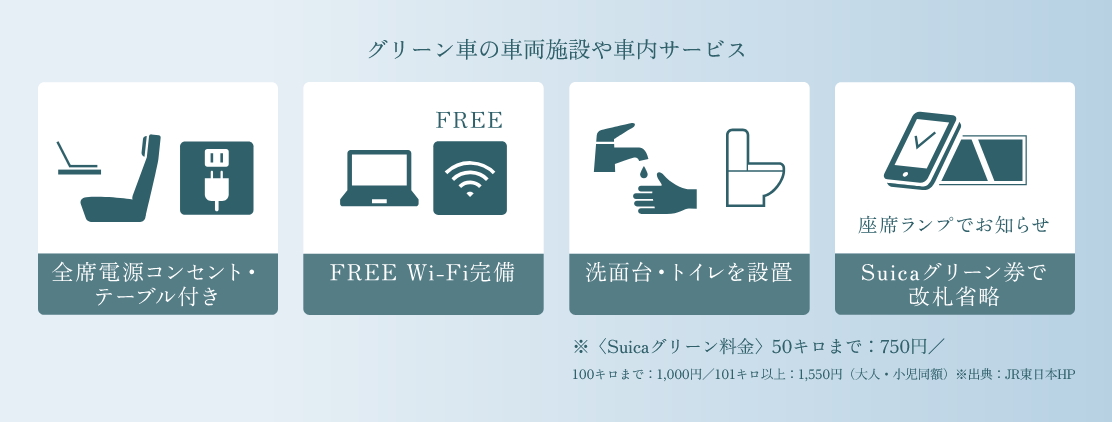 JR中央線・青梅線でグリーン車導入