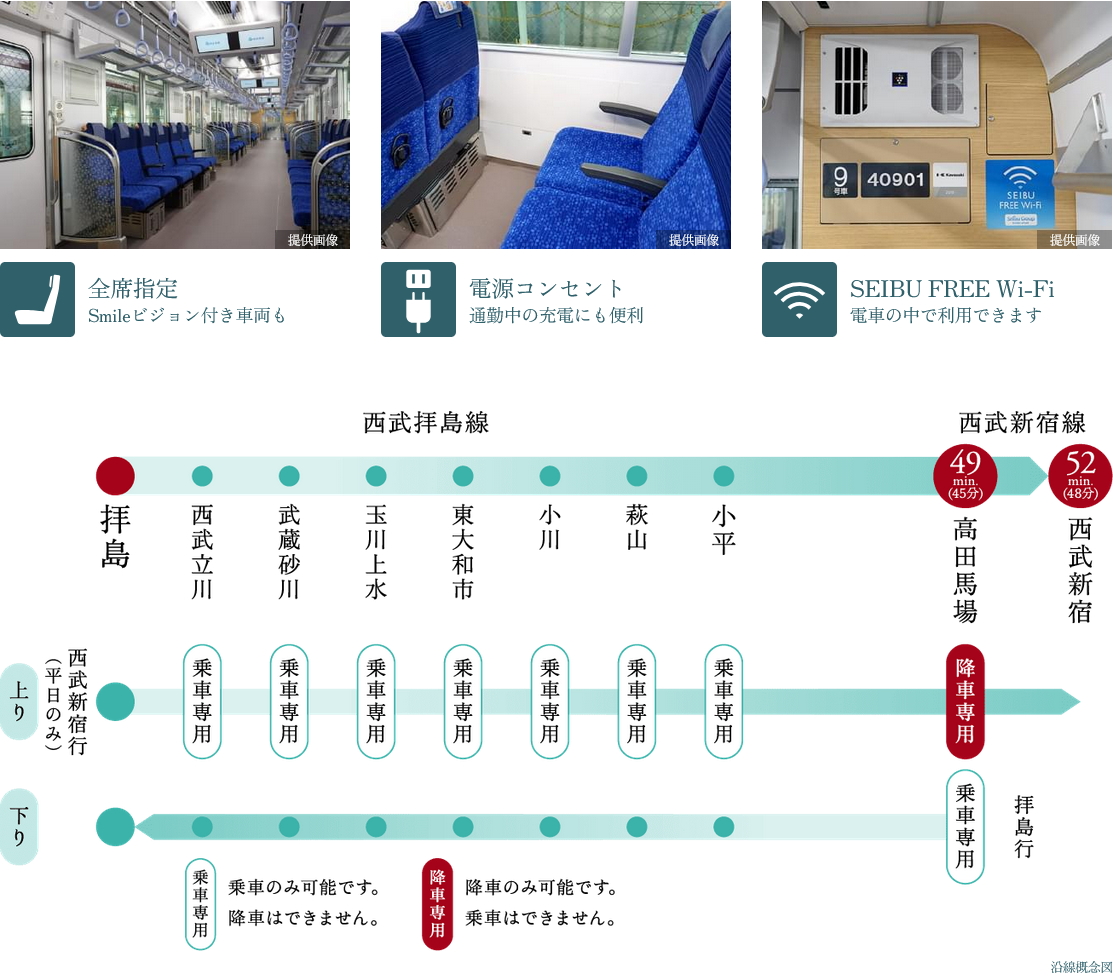 西武拝島線「拝島」駅
始発で座って直通、JRが止まっても西武線で帰宅できる安心感
