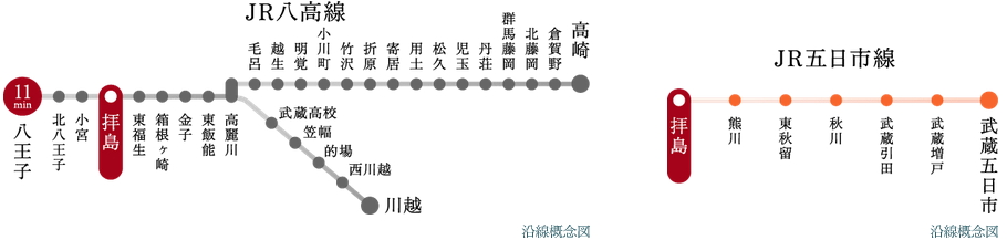 ２駅4路線が利用可能な「拝島」駅