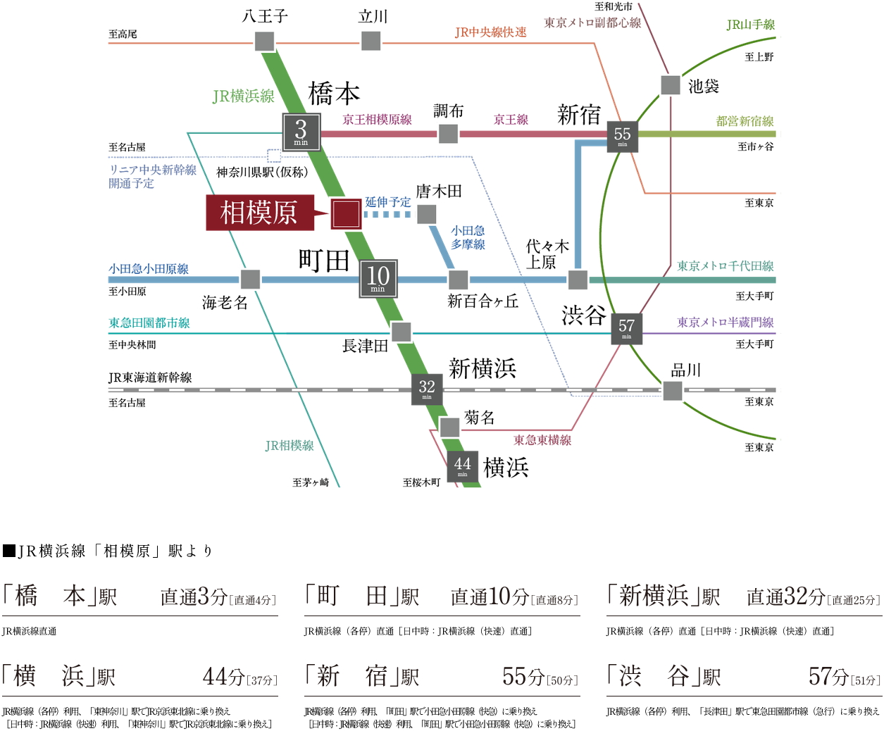 「橋本」と「町田」、2つの都市を思いのままに使いこなせるセントラルポジション。