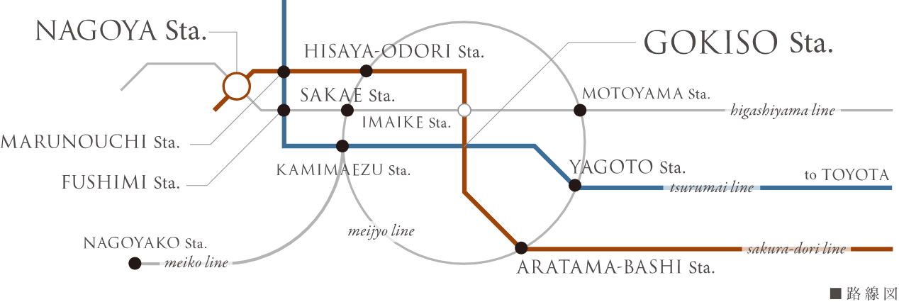 地下鉄2路線が交差し、｢名古屋｣駅などの都心部はもちろん、｢豊田市｣駅へも39分でダイレクト。
