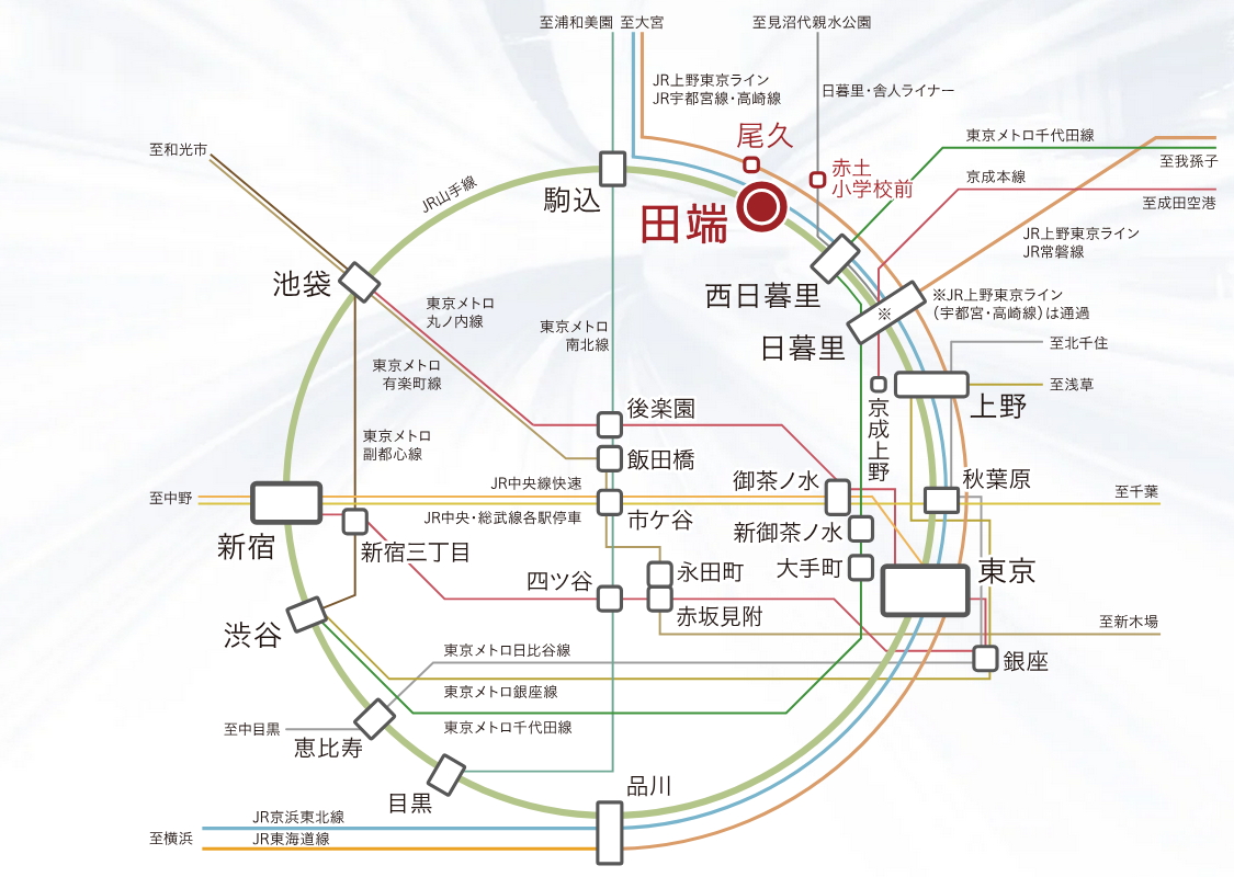 都心を網羅する山手の起点
都内の主要駅へスピーディー＆スマートアクセス