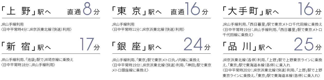 JR山手線・京浜東北線「田端」駅より