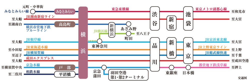 11路線が集まる「横浜」駅から、
羽田空港や主要ターミナル駅へダイレクトにつながります。