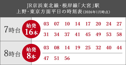 始発駅※1から座って通勤。京浜東北線・根岸線 / 埼京線の利便性。