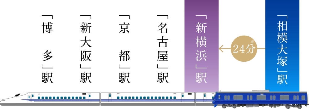 新幹線へもスムーズなアクセス