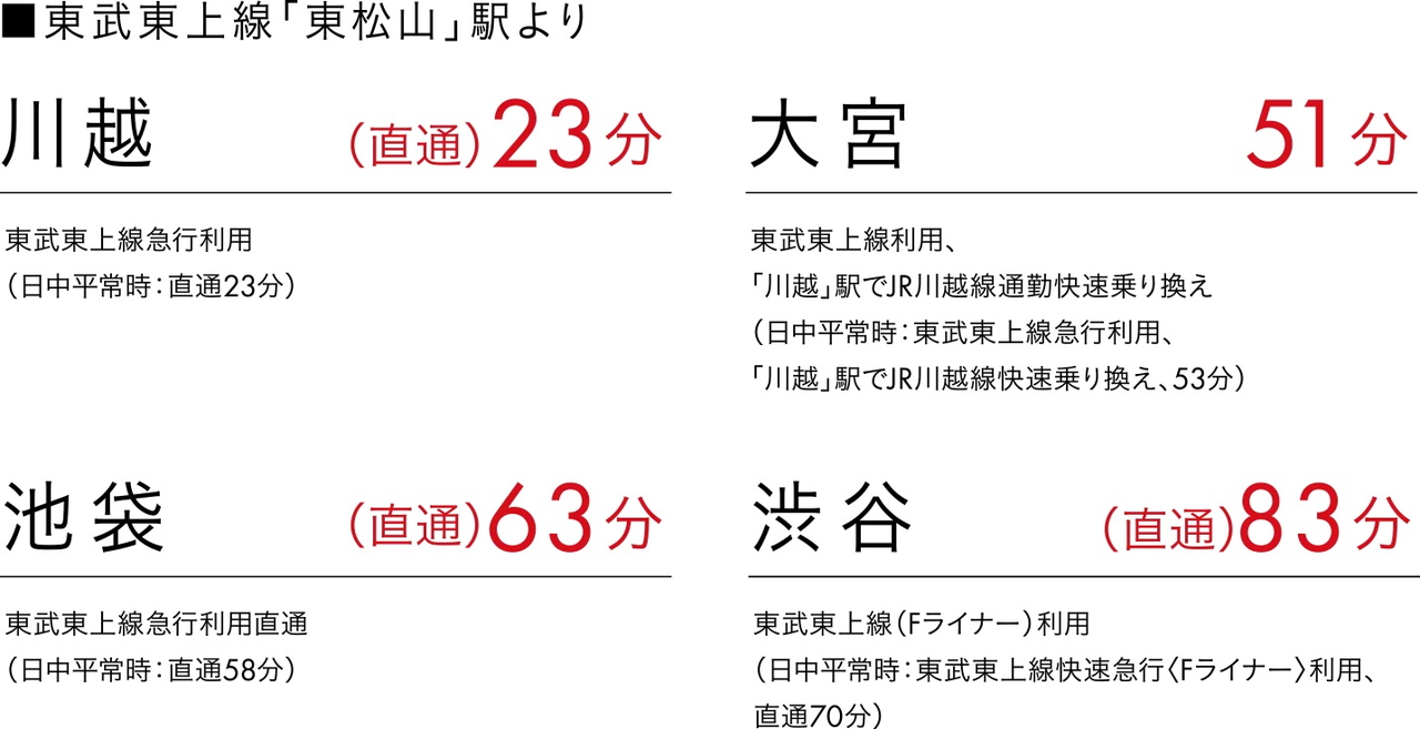 東武東上線「東松山」駅より
