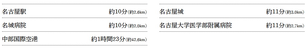 都心立地だからこそ気軽にタクシー利用。